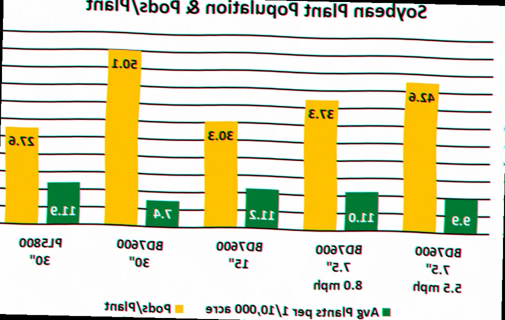 average soybean pods per plant