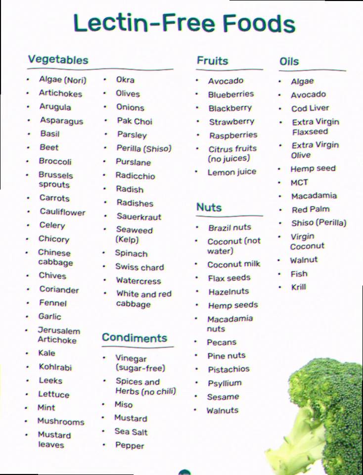 dr gundry food list printable